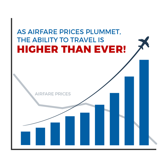 Airfare Trends 2025 - Amie Joceline